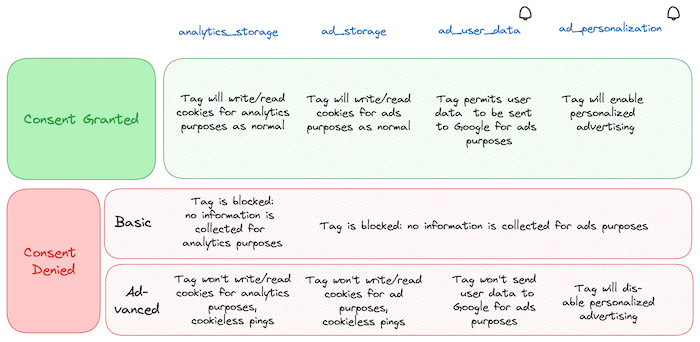 advanced-implementation