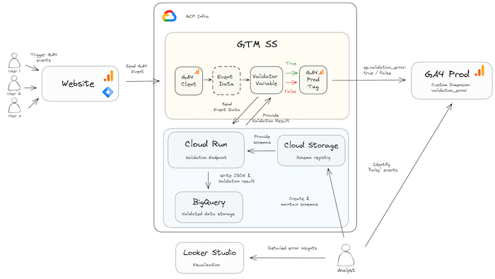 final-ga4-monitoring