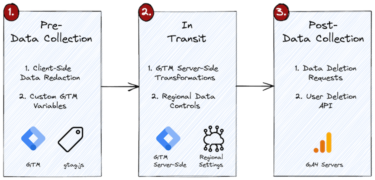 ga4-privacy-controls