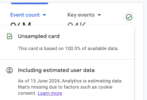Behavioral Modeling in GA4