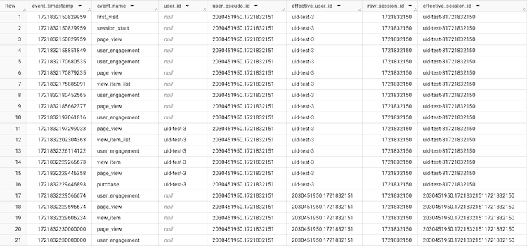 Calculate effective user and session id in BigQuery