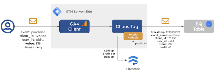 BigQuery Architecture