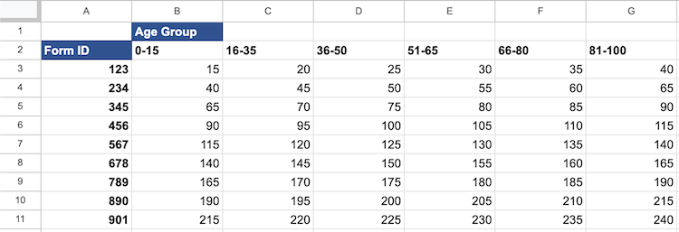 Google Sheets Data