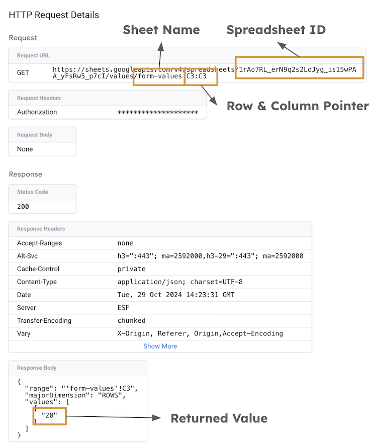 Google Sheet Read Request