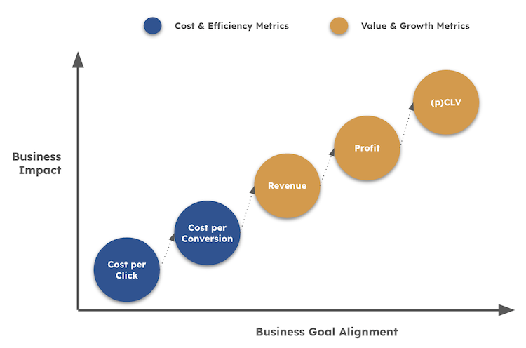 GTM Server-Side Bidding Metrics