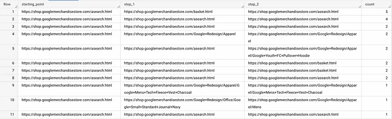 starting-point-result