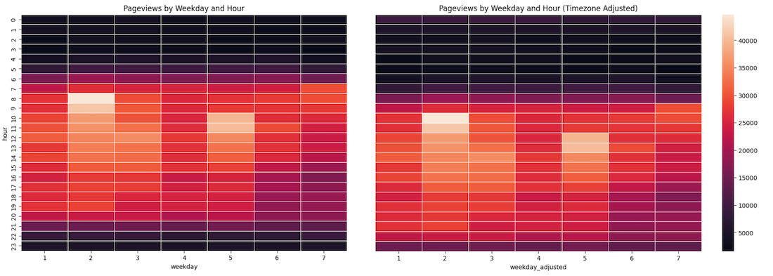 heatmap-views