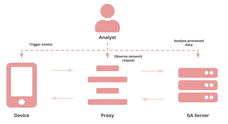 debugging-process