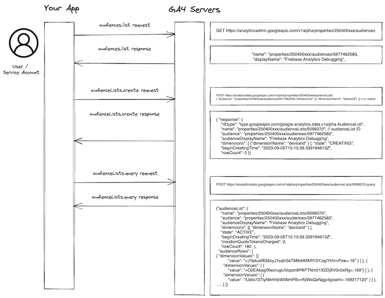 ga4-audience-export-api