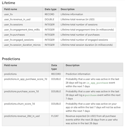 ga4-user-data-schema