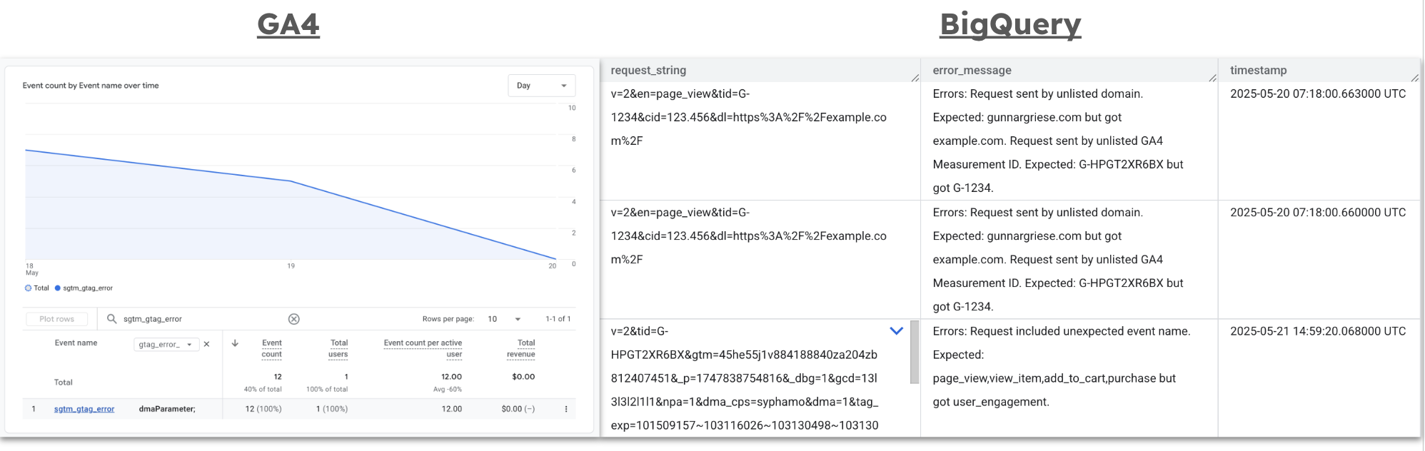 Argos Error Logging in GA4 & BigQuery